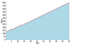 Fork of Fork of Fork of Fork of Reusable D3 Scatter Plot