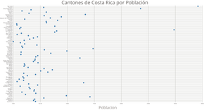 Cantones por Población Glifo