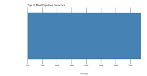 Making a Bar Chart