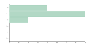 Barchart met RDW Data v5