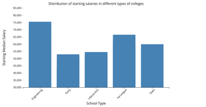 Bar Chart Data Viz Final