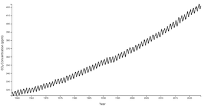 Simple Line Chart