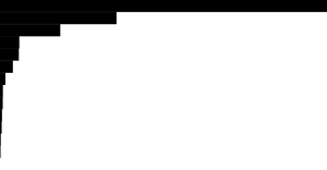 Fork of E20 Fork of Rendering Data with React & D3