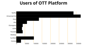Fork of ICE-6 Bar charts: Done with the help of D3 and Recat