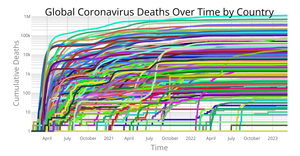 Fork of Coronavirus Deaths Over Time by Country