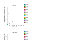 2nd visualisation
