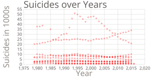 Cars Scatter Plot