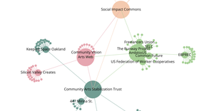 Organization Graph Diagram part 6 (drag)