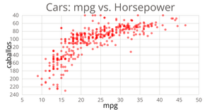 Scatter plot 3d (2)