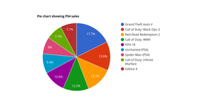 Inetractive pie chart-ice7