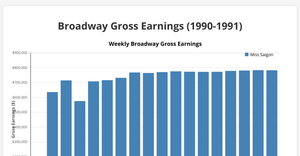 Fork of A6-Bar Graph w/ Color