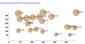 GItHub repo starter for Scatter Plot for Efficient
      Frontier