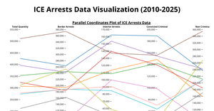 Final Project PCP Graph