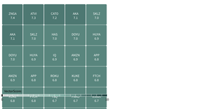 Fork of API Heatmap - brand colors round  20 steps