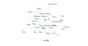 Fork of Force-Directed Graph IT