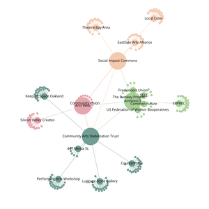 Fork of Organization Graph Diagram