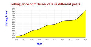 Fork of Fork of ICE-07 Area Chart