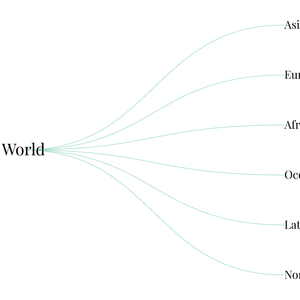 Fork of World Countries Tree