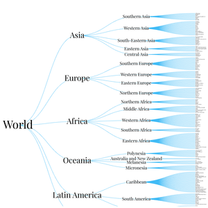 World Countries Tree