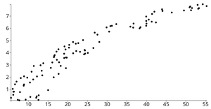 ICE7_Reusablescatterplot