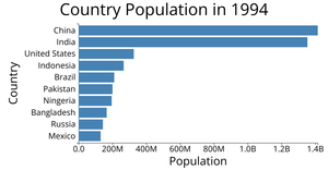 Making a Bar Chart
