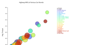 DV2_5 _Bubble Chart
