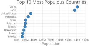 Scatter Plot