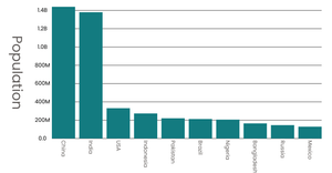 Fork of Stylized Bar Chart