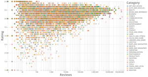 Stylized Scatter Plot for Google Apps