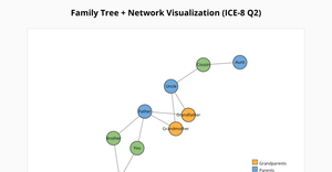 Network Visualization (ICE-8)