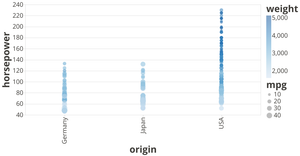 Fork of Vega-Lite API Template 3
