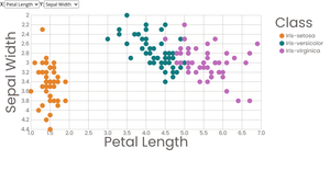 DATA VISUALIZATION HW1 v5