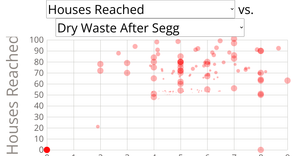 Scatter Plot with Menus