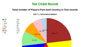 ICE-7 Pie chart SKM
