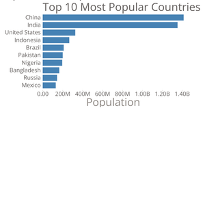 Bar Chart
