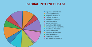 Fork of Pie Chart-hover