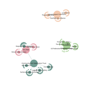 Fork of Organization Graph Diagram