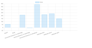Bar Chart