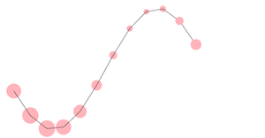 Fork of D3 Selection Exploration