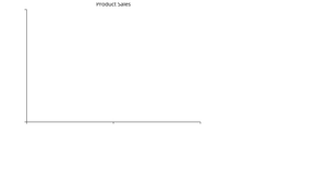 Product Sales Bar Chart