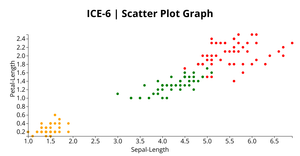 ICE-6 | Scatter Plot Graph