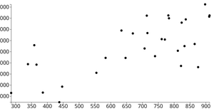 Fork of D3 Scatter Plot