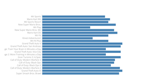 Video Game Data Viz