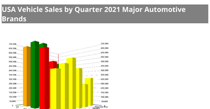 d3-x3d : 3D Bar Chart Example