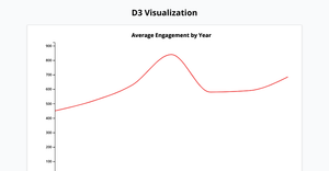 Fork of Fork of Fork of D3 Starter