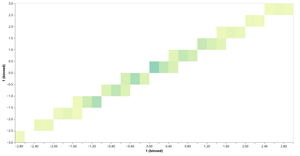 Fork of Outlier Visualization 3