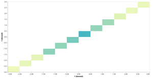 Old Faithful HeatMap 10