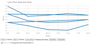 Linechart Version 3