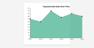 Fork of Fork of Fork of ICE7 - AREA CHART VEENA
