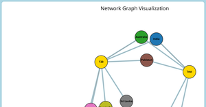 ICE-8:Network graph of different format of game played by each country